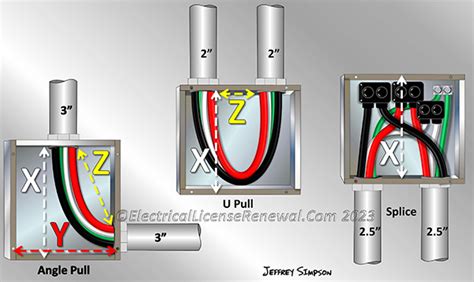 electric wall box angle|angle pull box calculation.